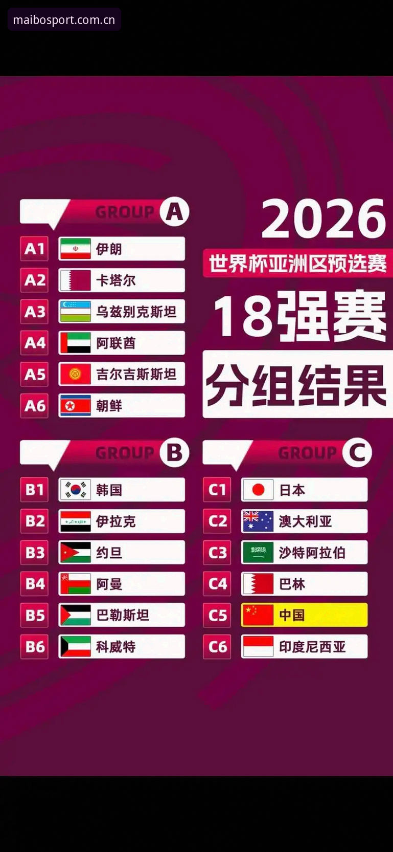 迈博体育投注官网官方下载 U17世界杯抽签结果全面对比:中国男女足命运迥异,西班牙vs摩洛哥谁更强势?